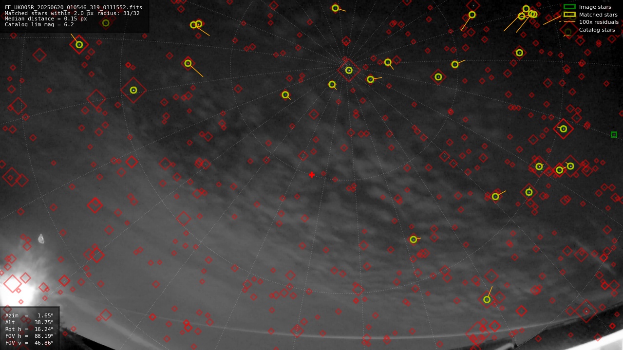 Astrometry report