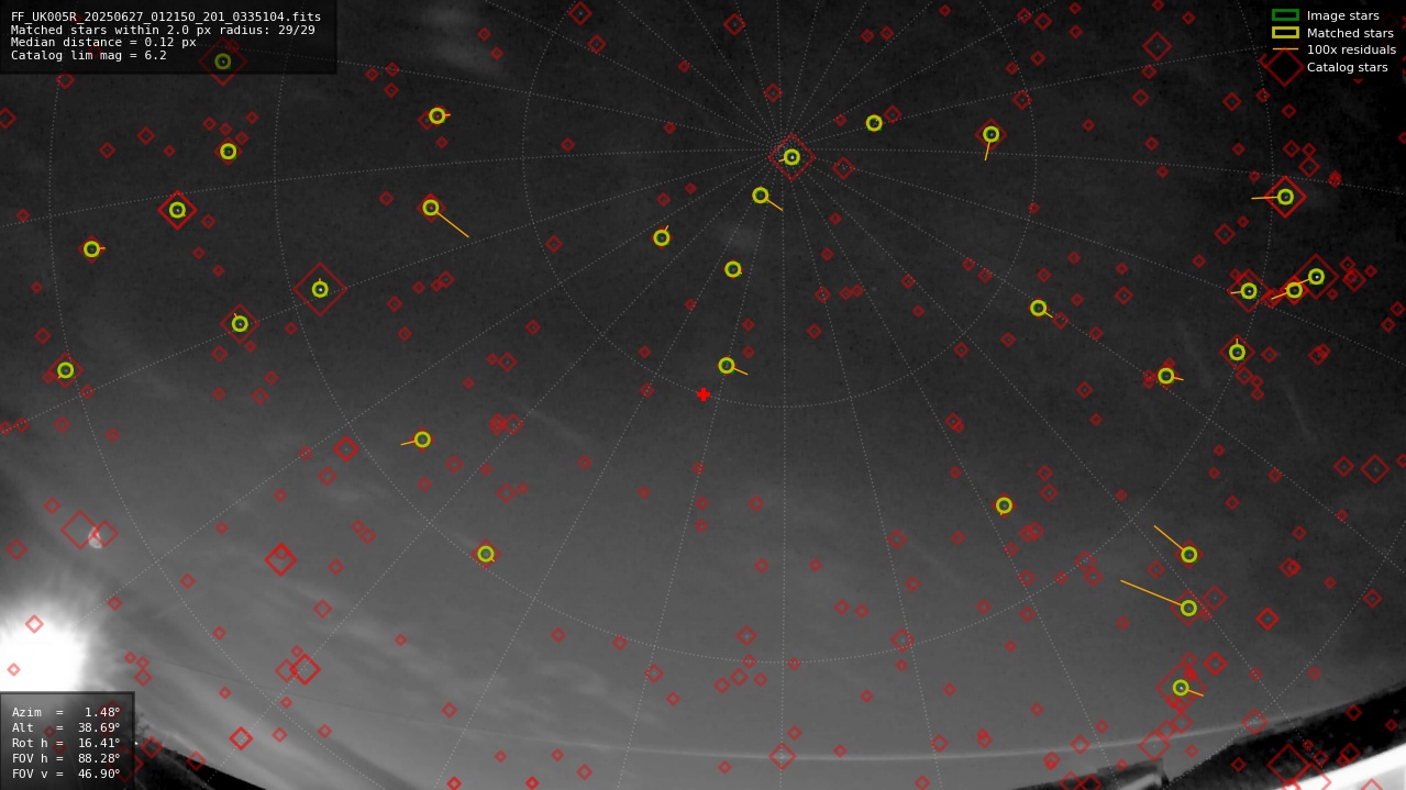Astrometry report
