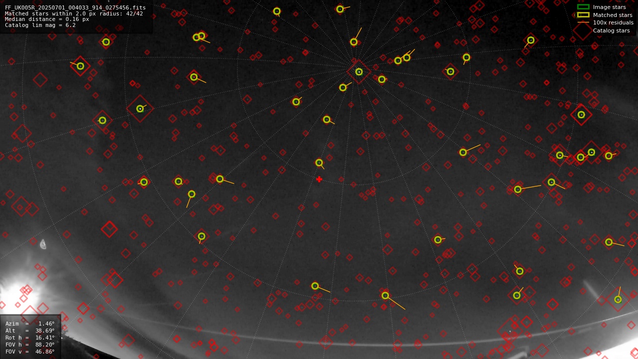 Astrometry report