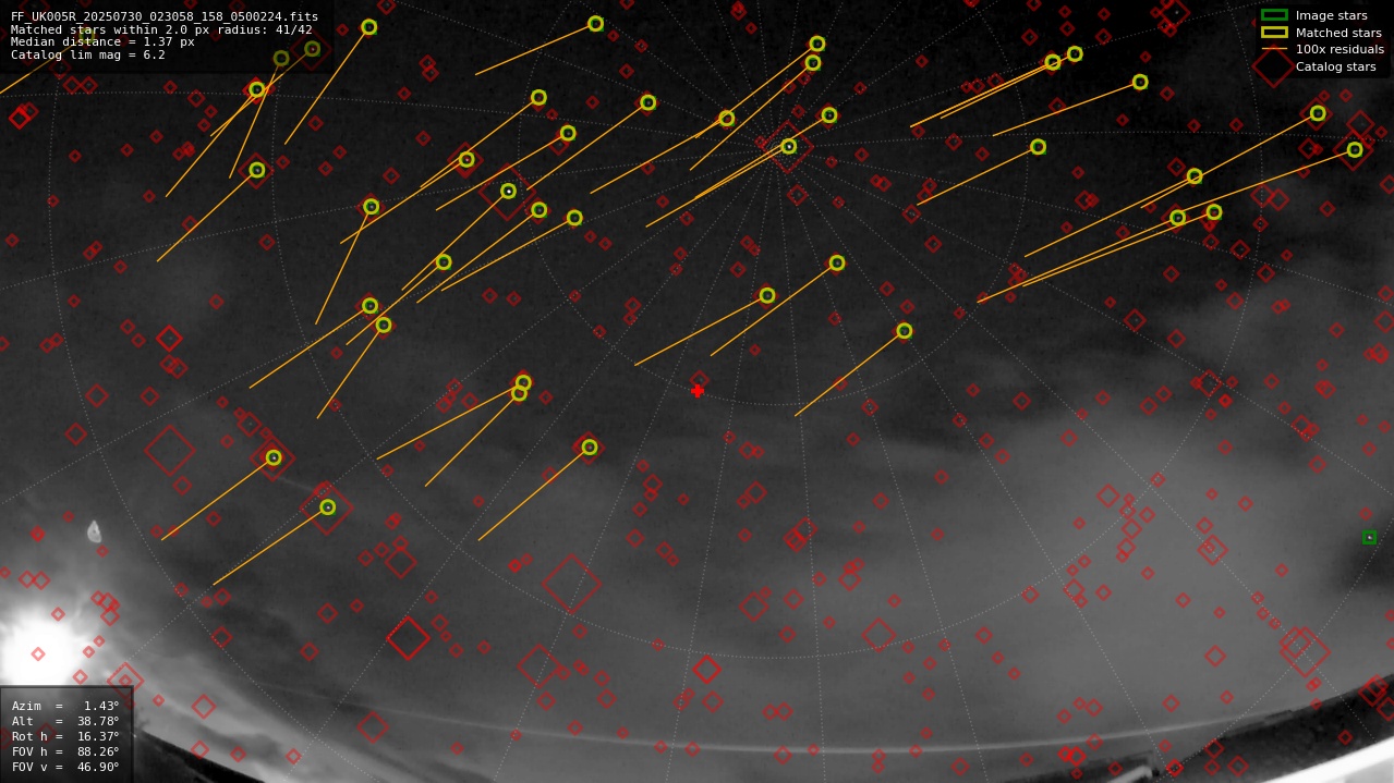 Astrometry report