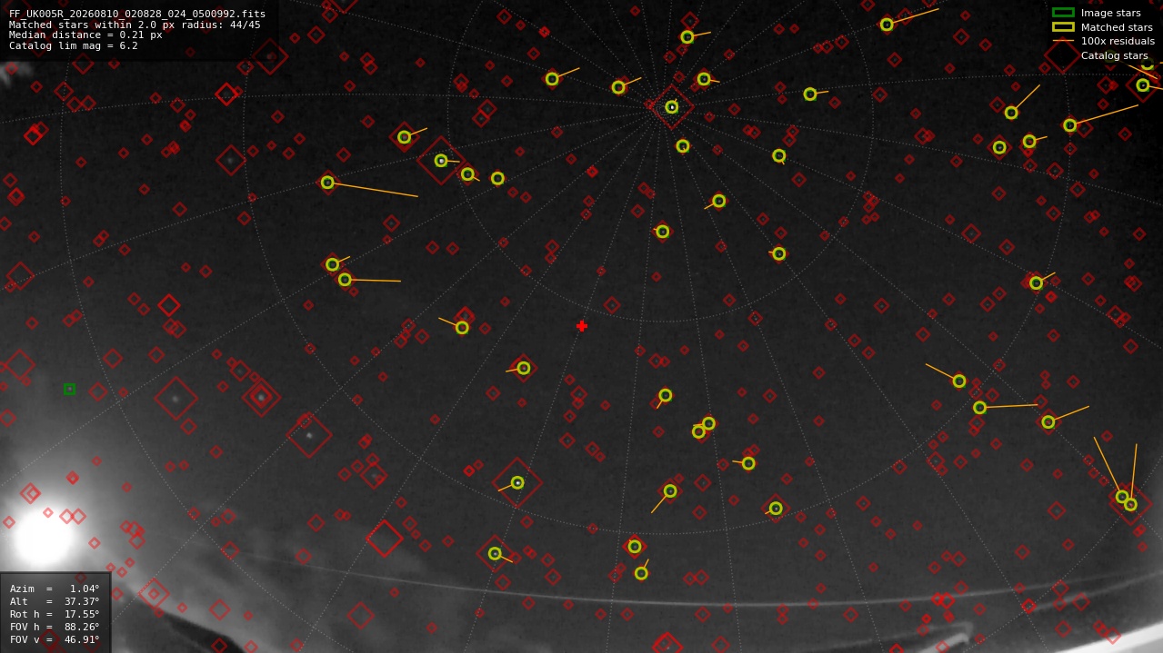 Astrometry report