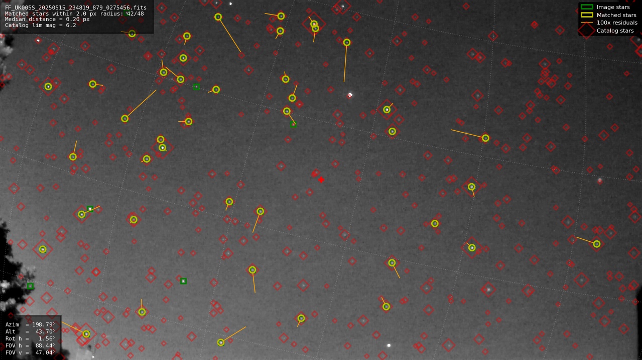 Astrometry report