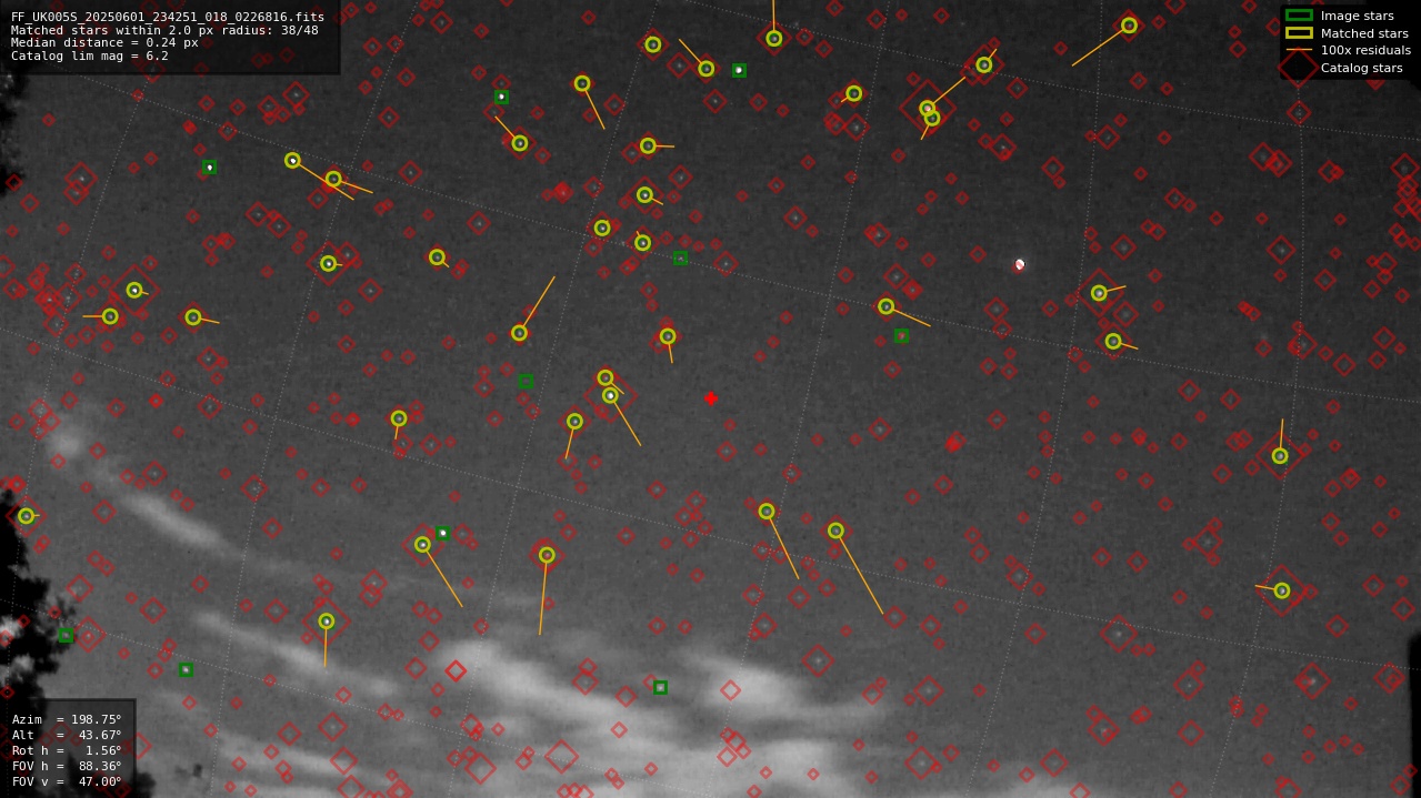 Astrometry report