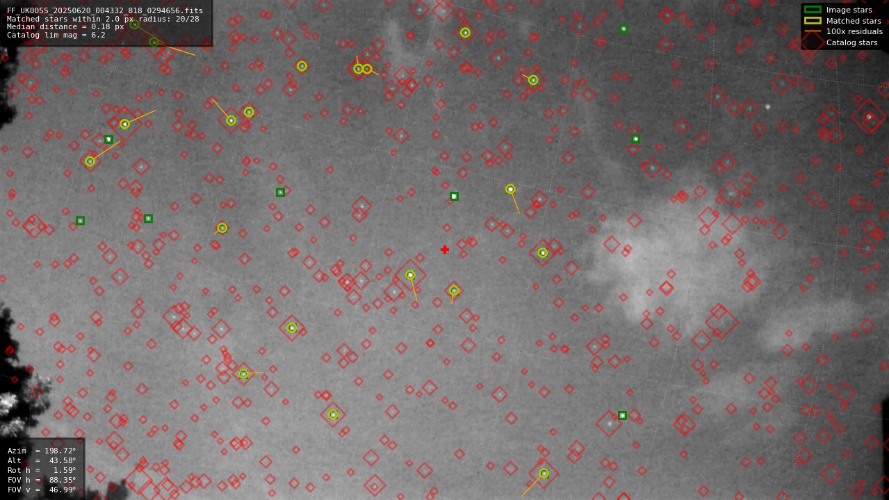 Astrometry report