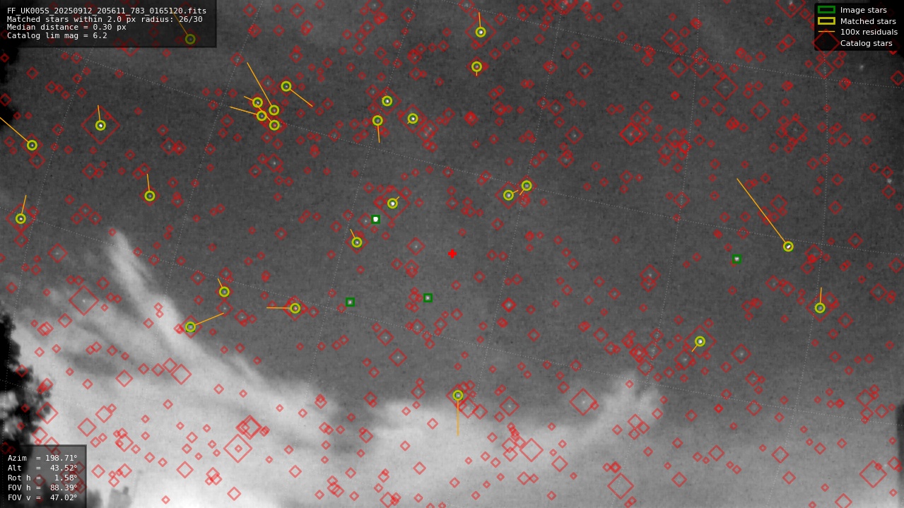 Astrometry report