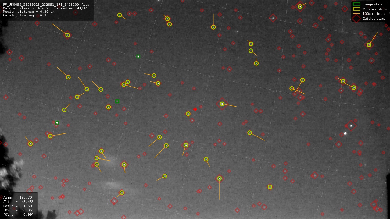 Astrometry report