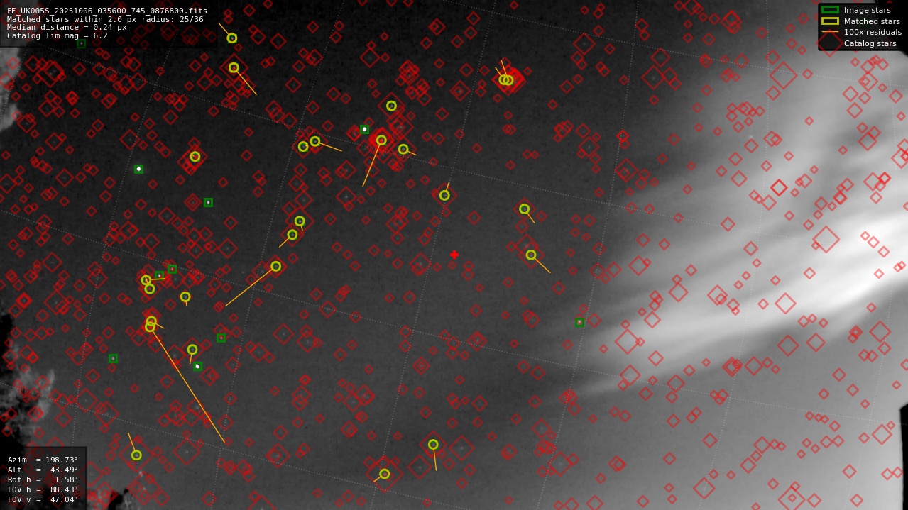 Astrometry report