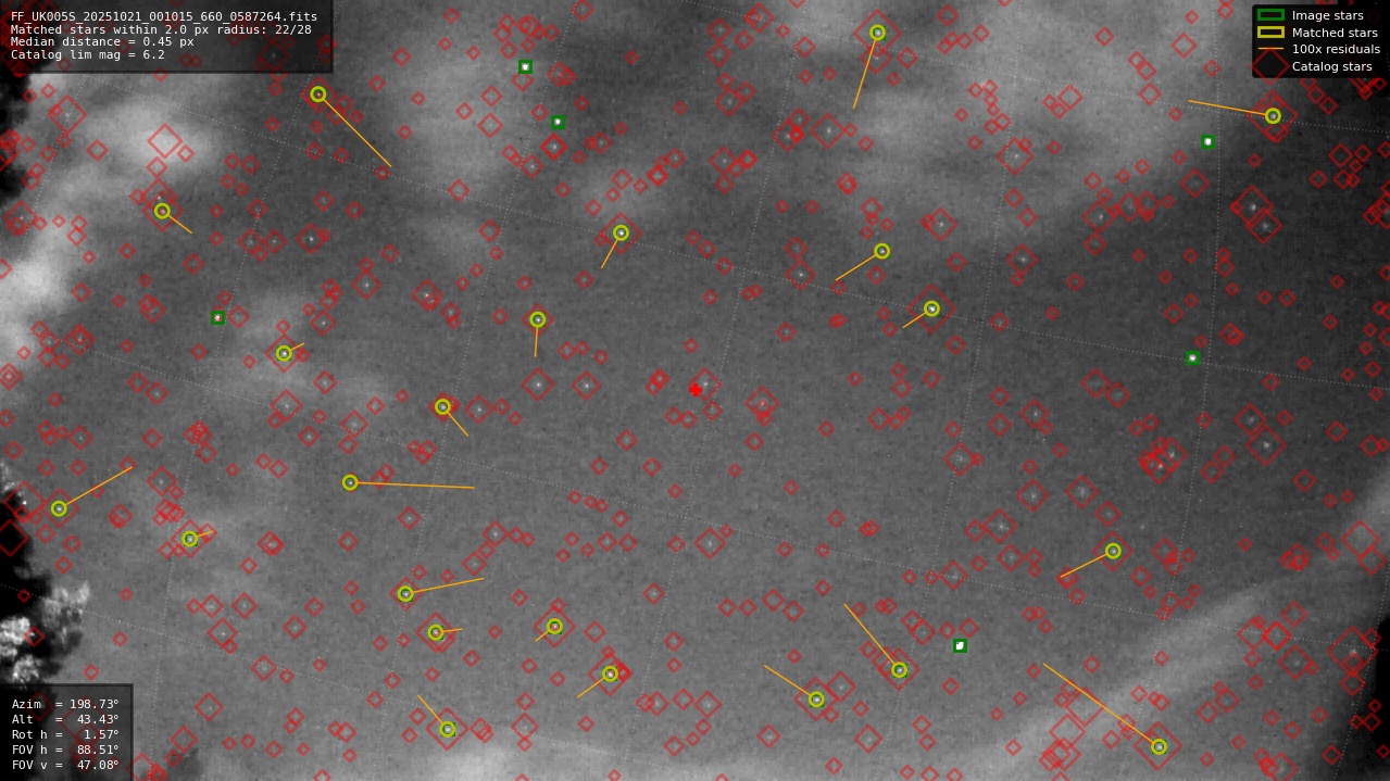 Astrometry report