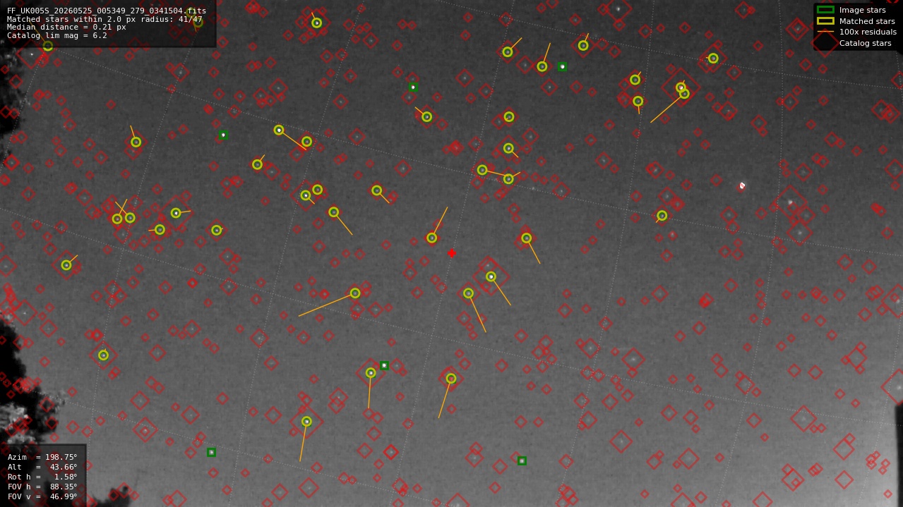 Astrometry report