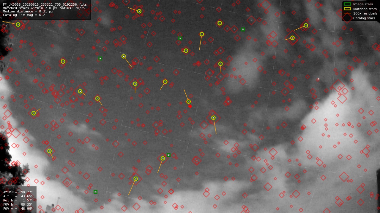 Astrometry report