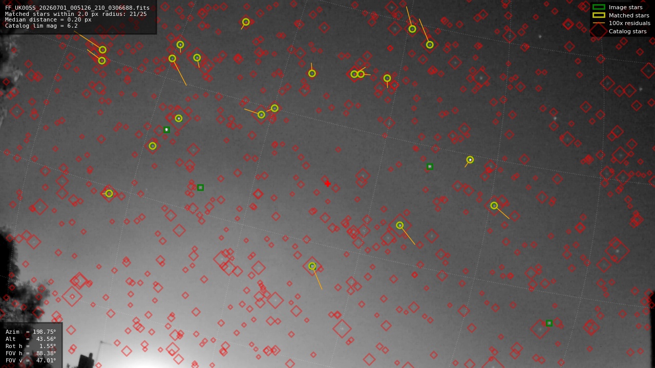 Astrometry report