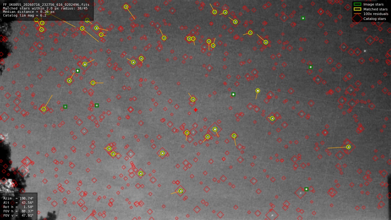 Astrometry report