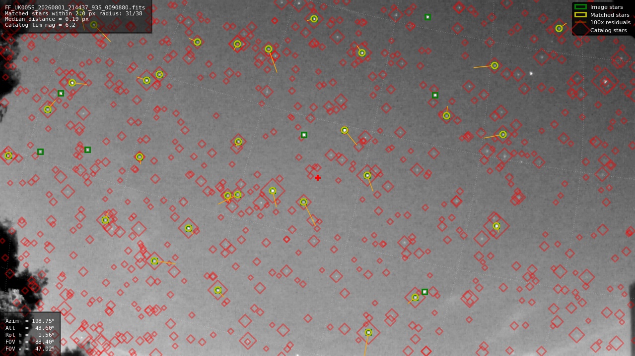 Astrometry report