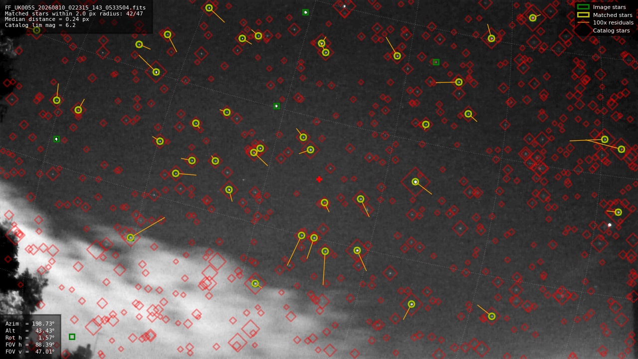 Astrometry report