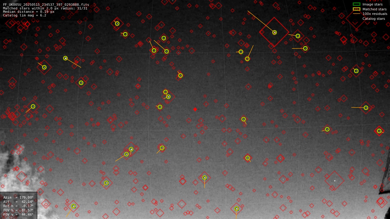 Astrometry report