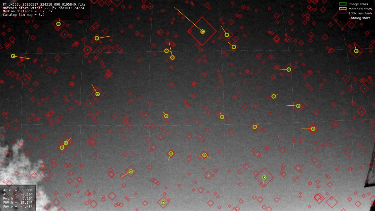 Astrometry report