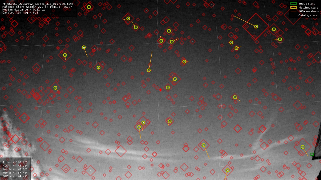 Astrometry report