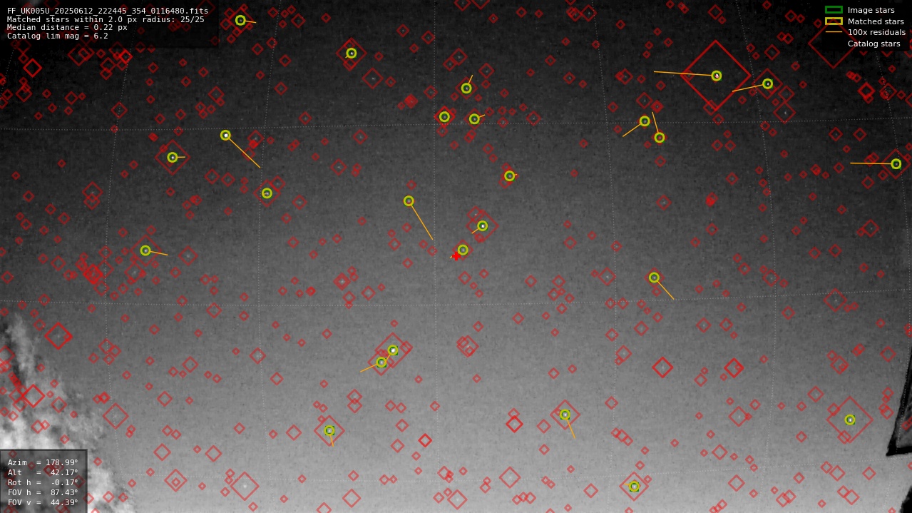 Astrometry report