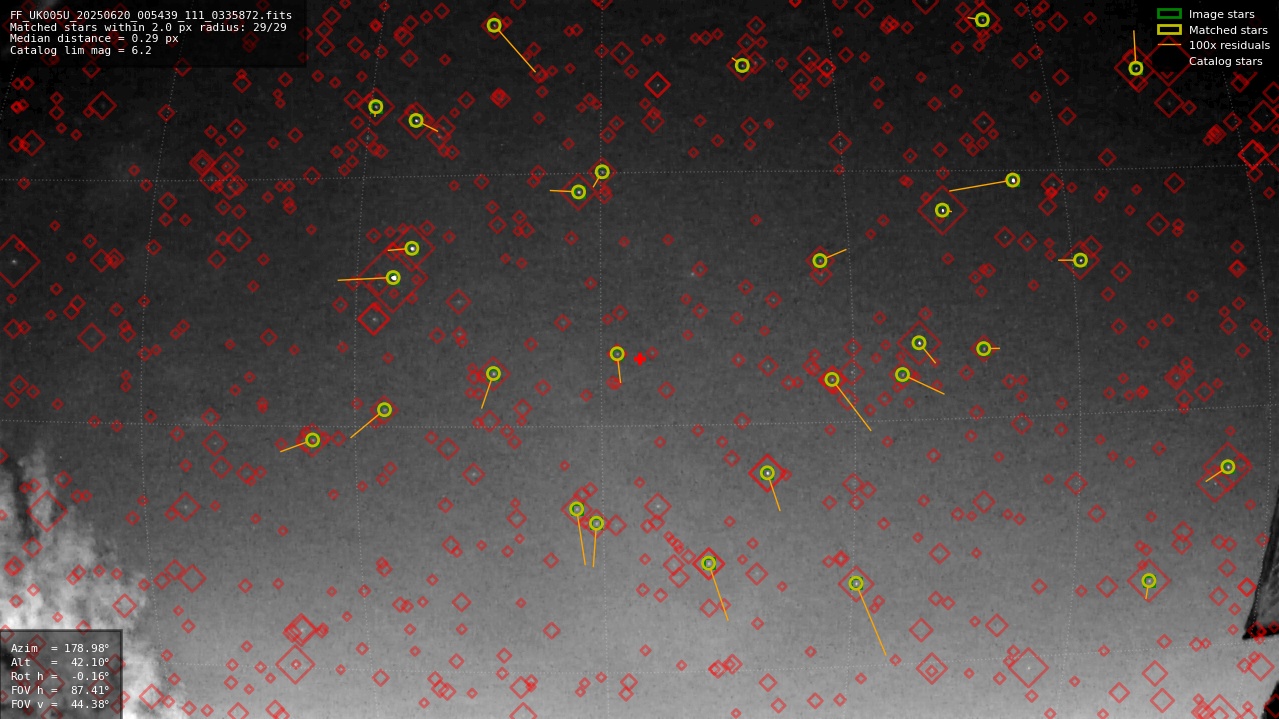 Astrometry report