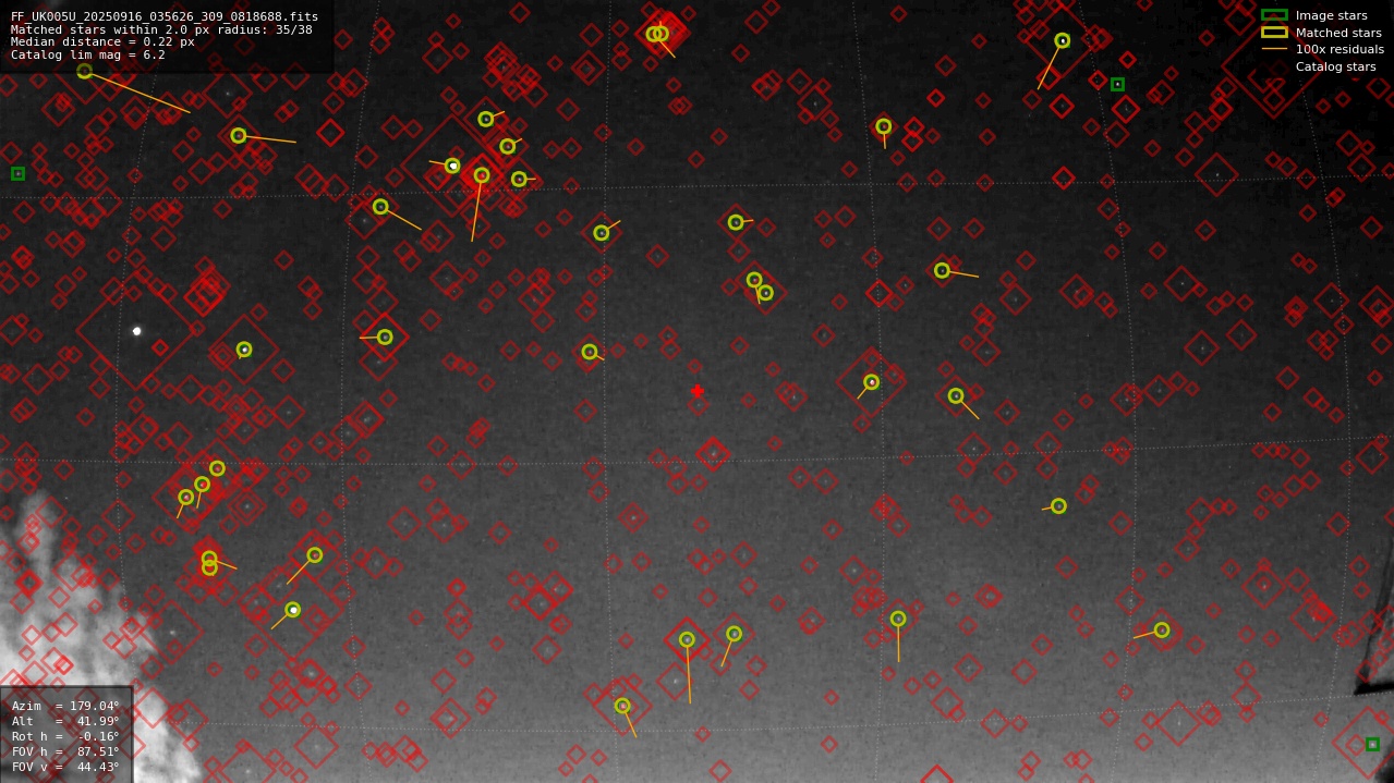 Astrometry report