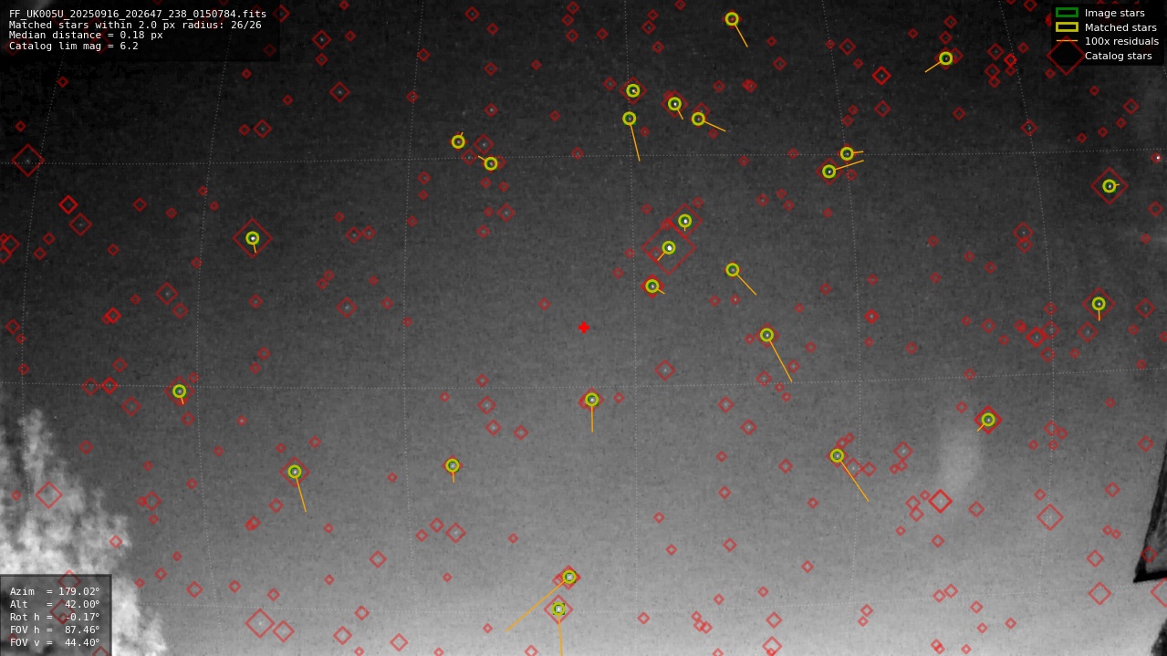 Astrometry report