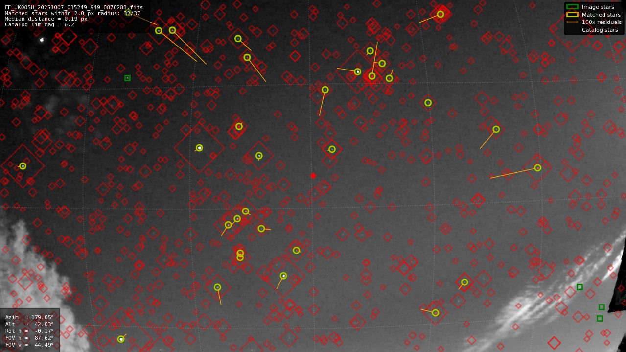 Astrometry report