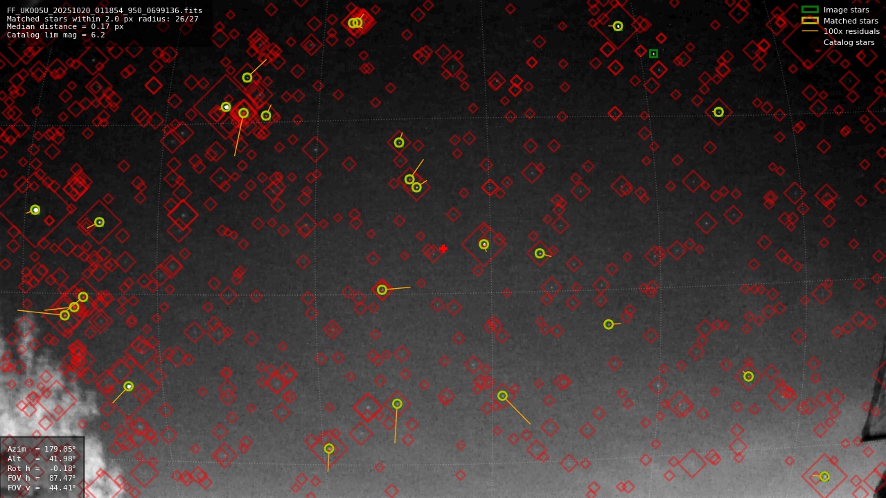 Astrometry report