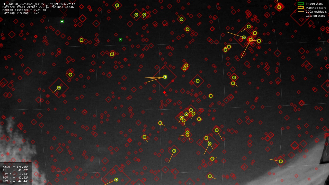 Astrometry report