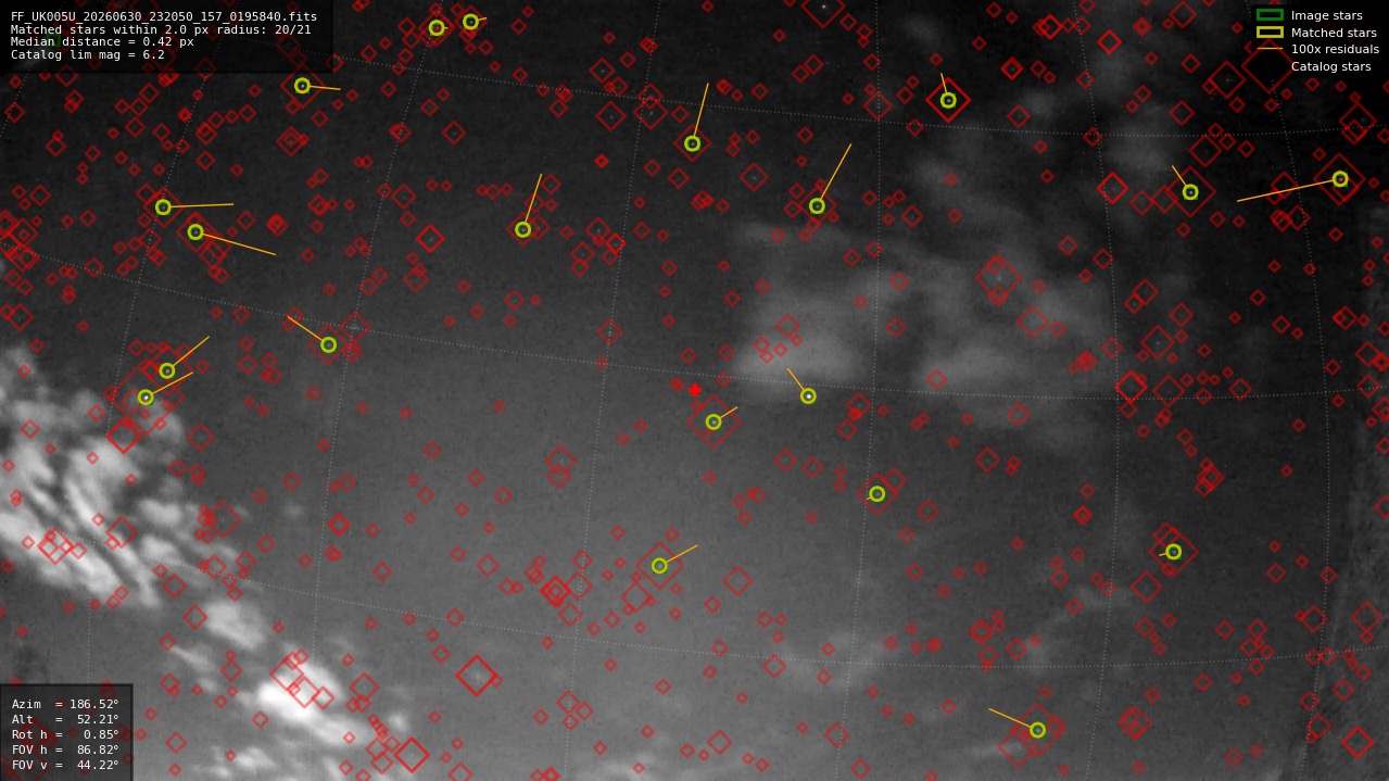 Astrometry report