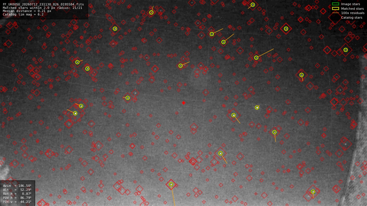 Astrometry report