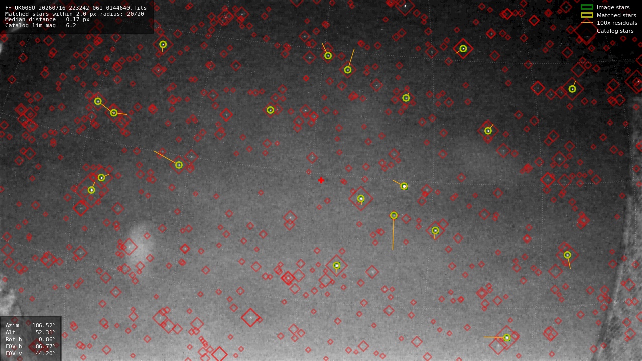 Astrometry report