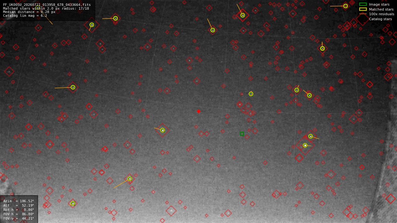 Astrometry report