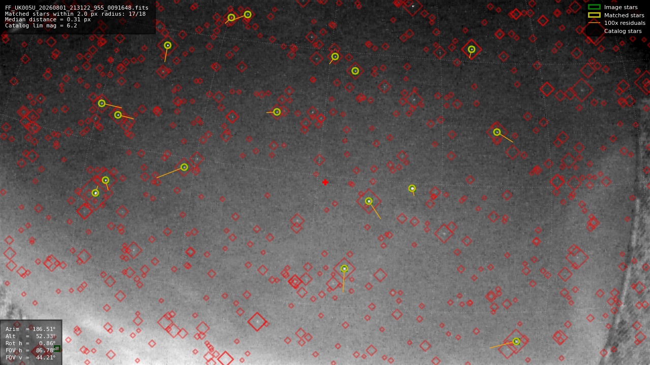 Astrometry report