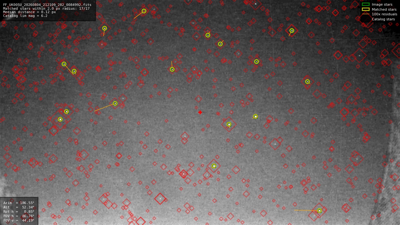 Astrometry report