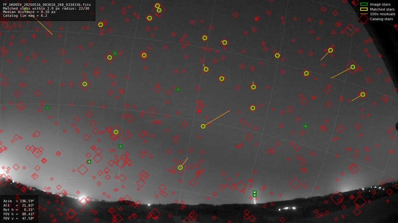 Astrometry report