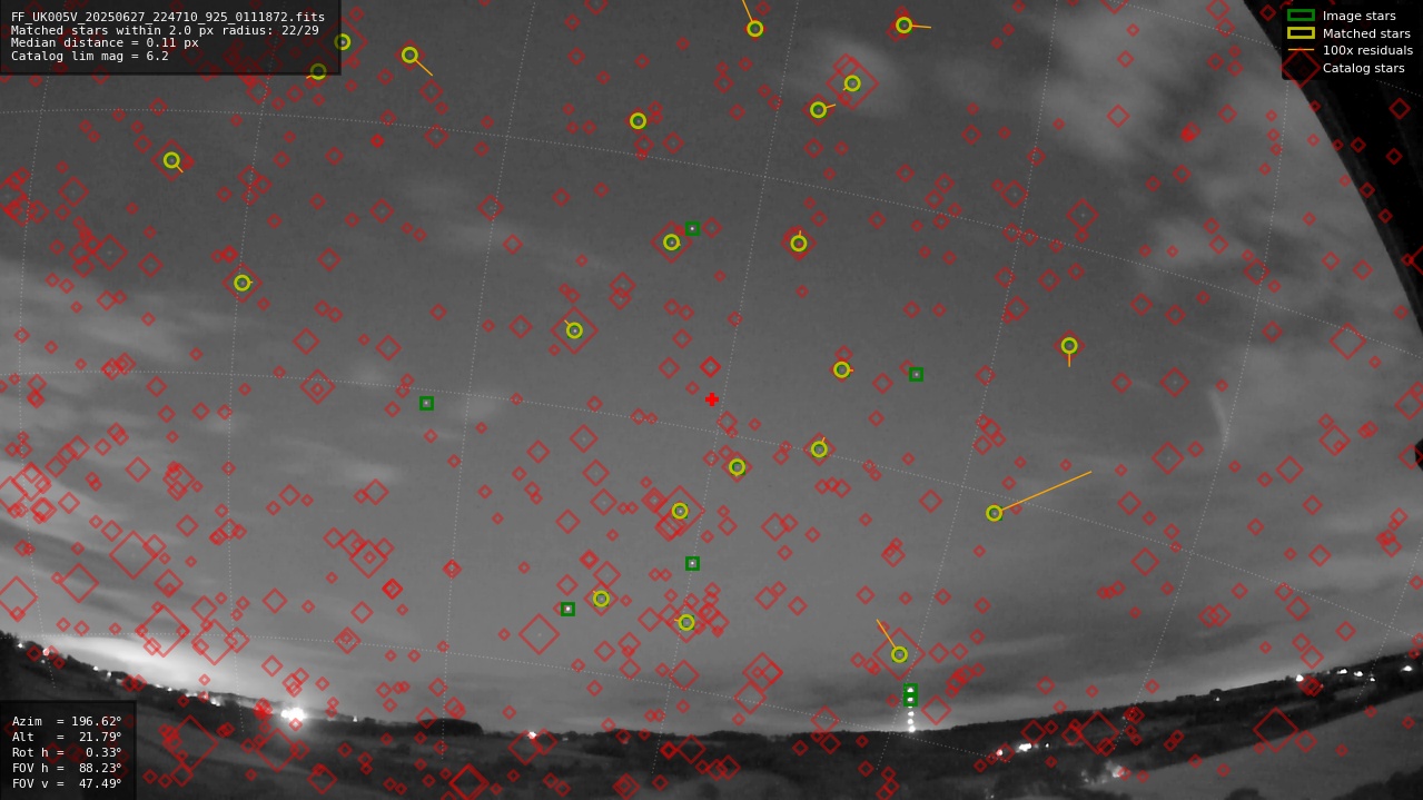 Astrometry report