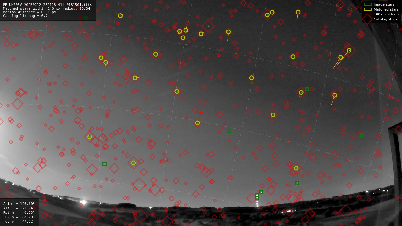 Astrometry report