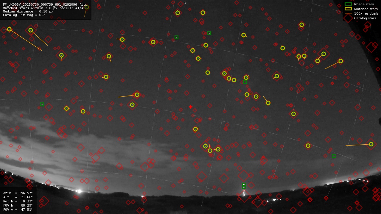Astrometry report