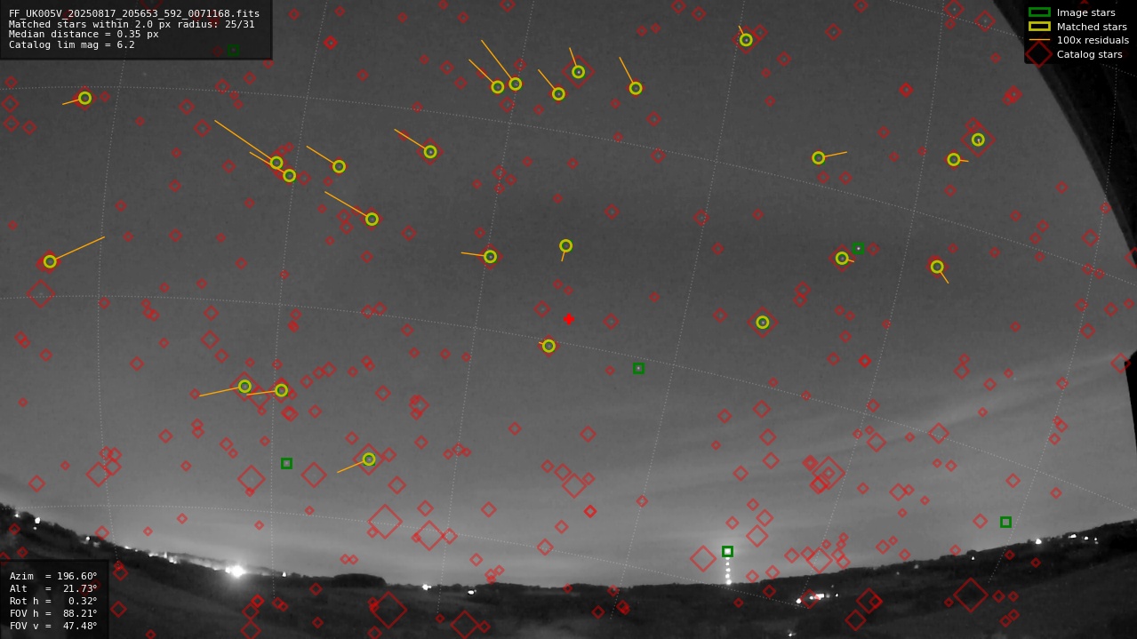 Astrometry report