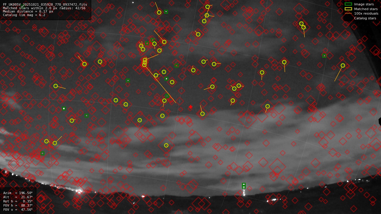 Astrometry report