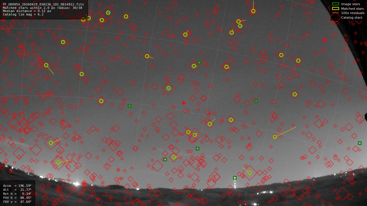 Astrometry report