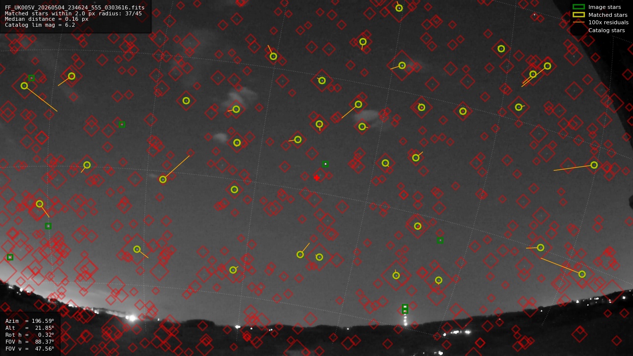 Astrometry report