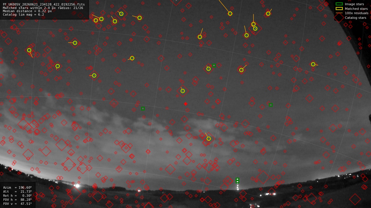Astrometry report