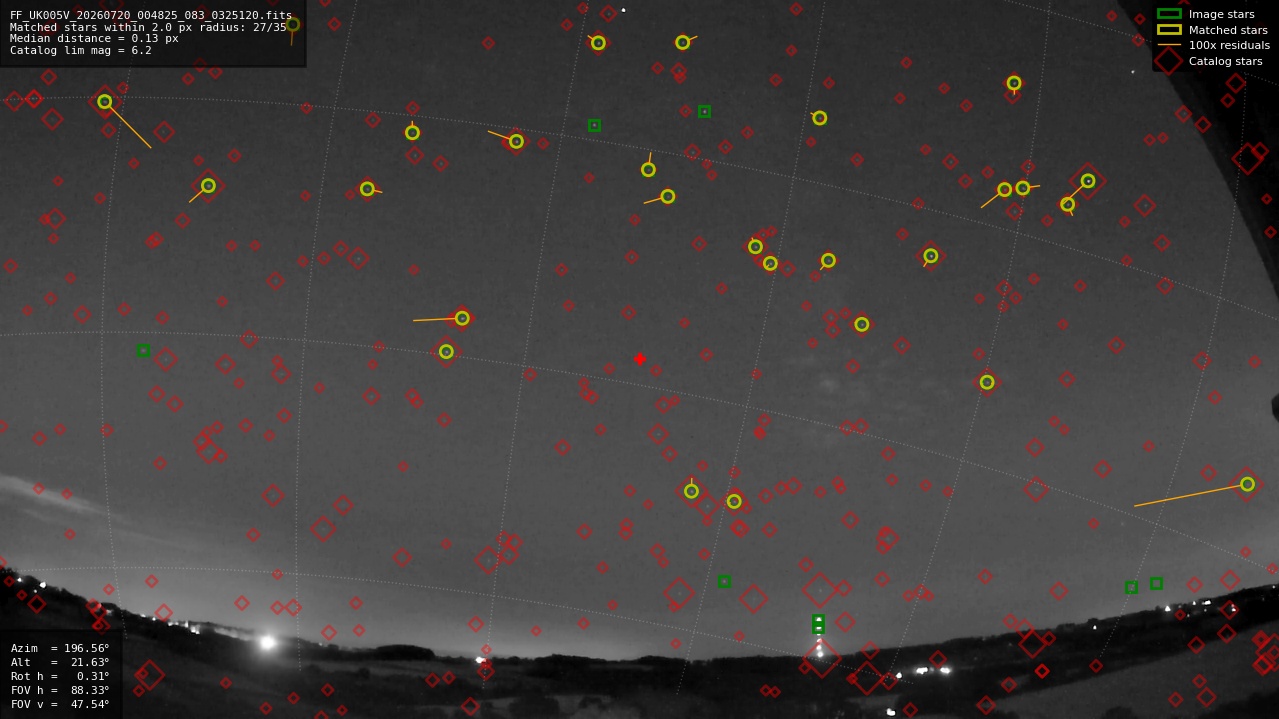 Astrometry report