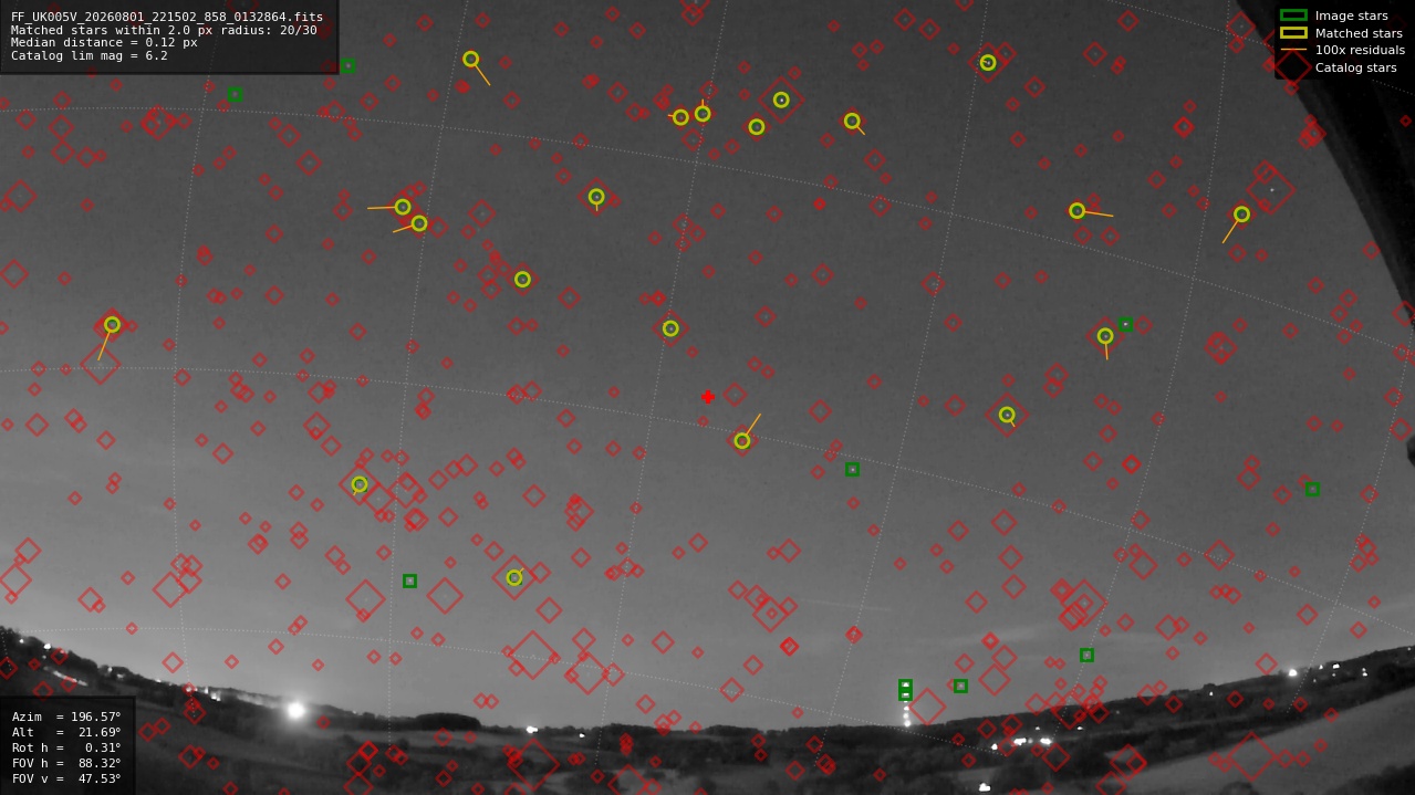 Astrometry report