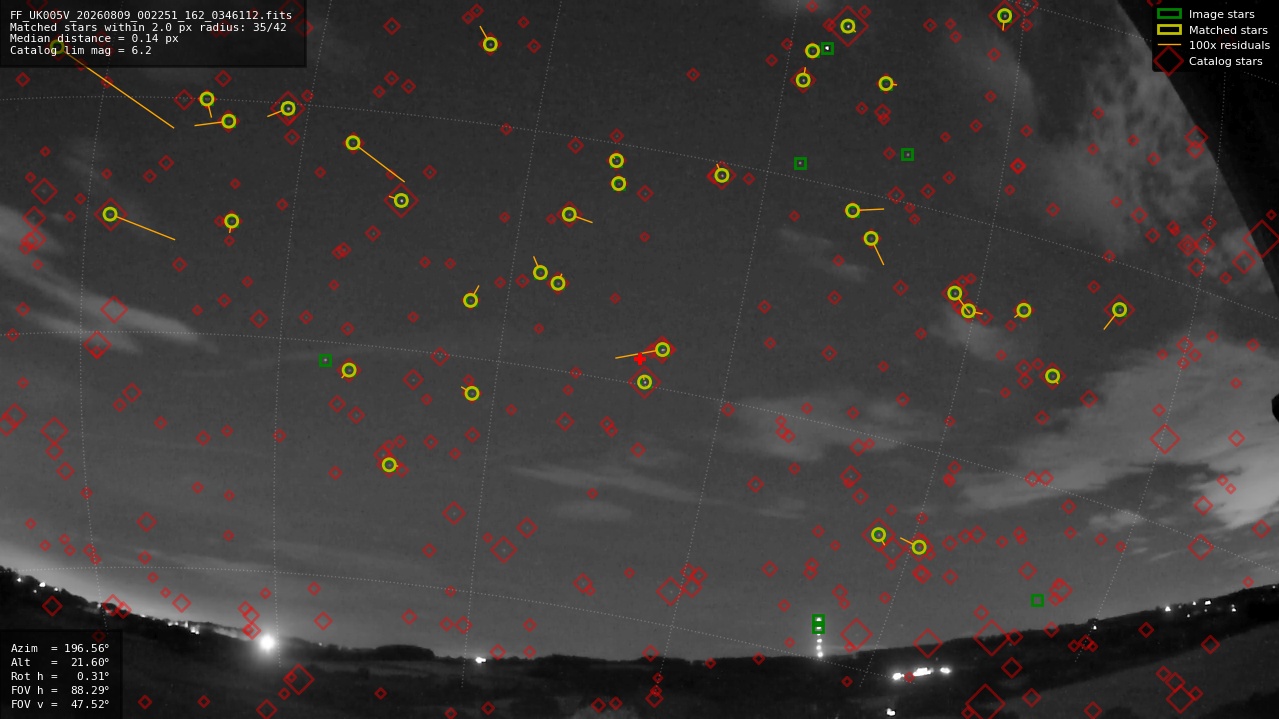 Astrometry report