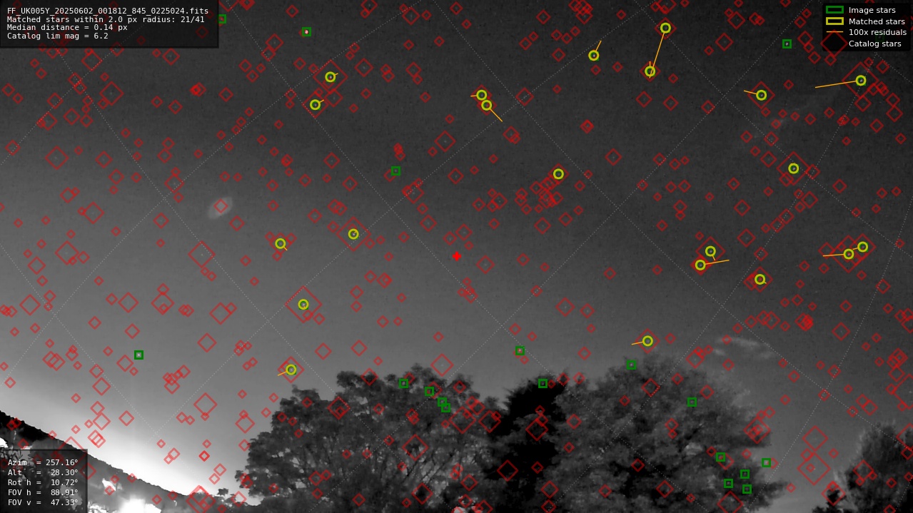 Astrometry report