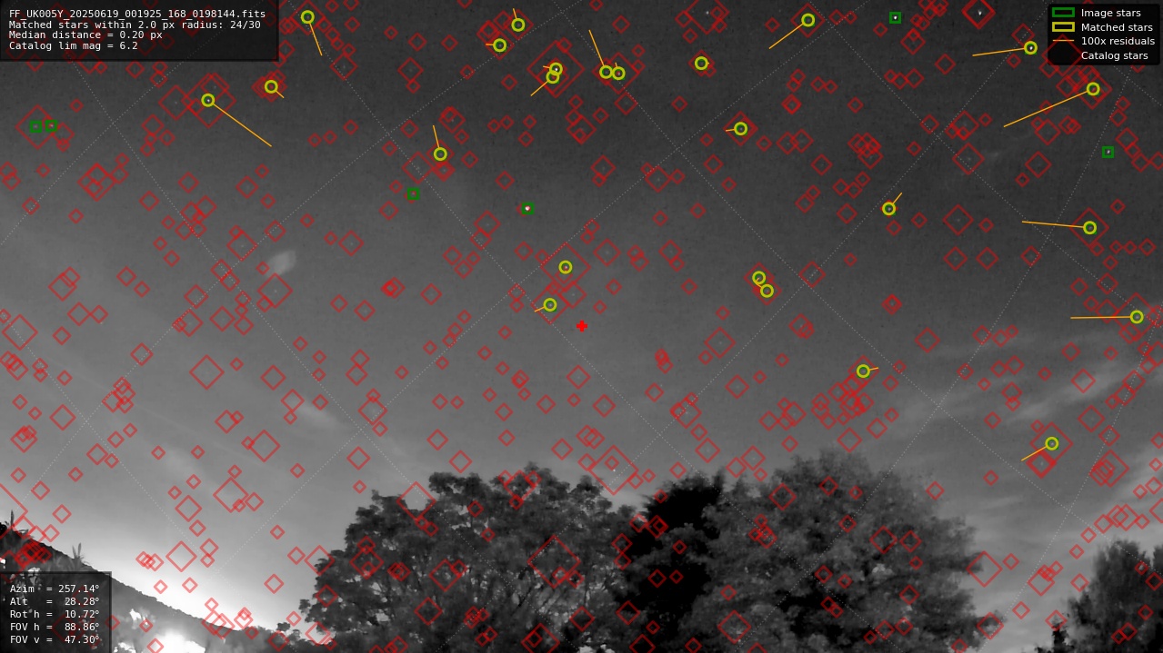 Astrometry report