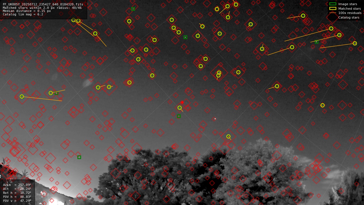 Astrometry report