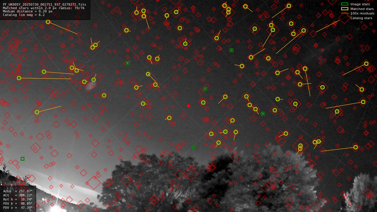 Astrometry report